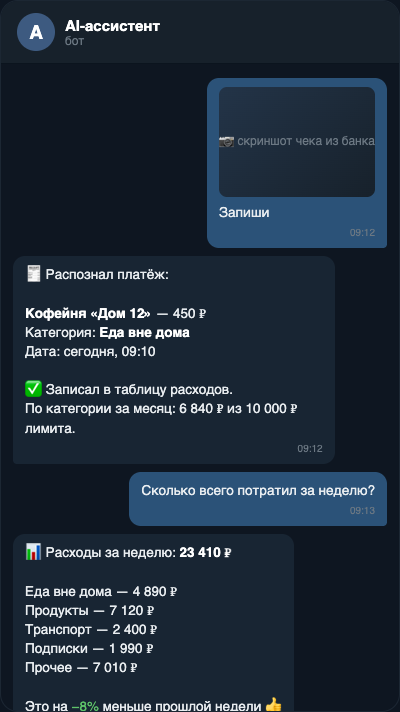 Интерфейс AI-ассистента в Telegram